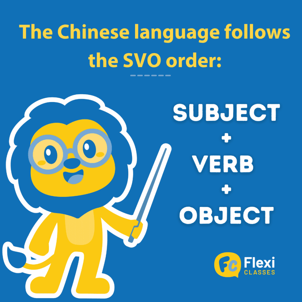 Mandarin sentence structure follows English word order: SVO.