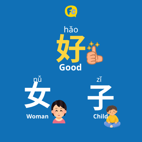 Breakdown of the Chinese character hao meaning good, showing it combines the components nu meaning woman and zi meaning child