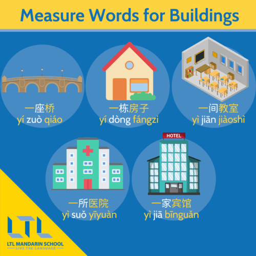 Chinese Measure Words Buildings