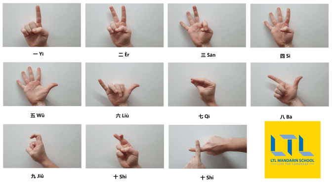 Counting in Chinese with one hand