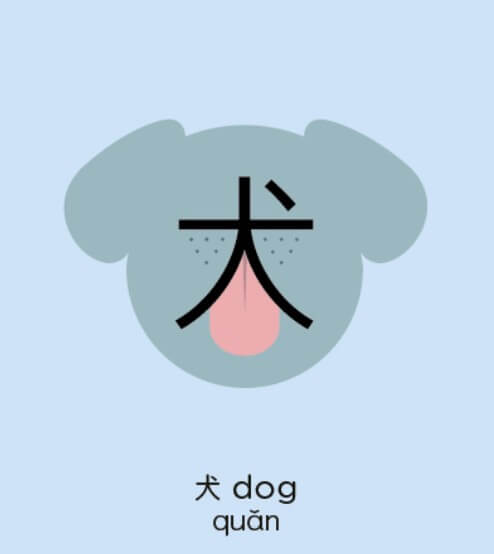 Chineasy - The word for Dog