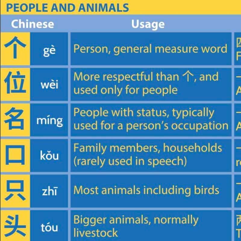 chinese mandarin measure words