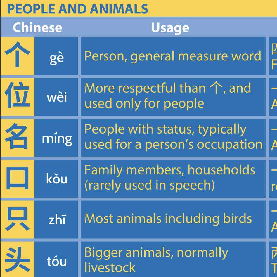 Chinese Measure Words (with Audio) A Complete Guide Flexi Classes